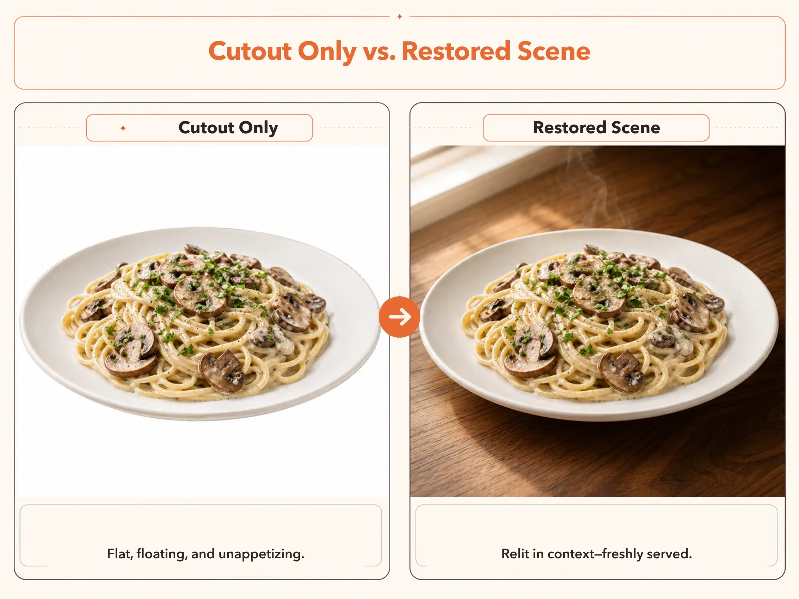 Cutout only versus restored scene: on the left the dish looks like a flat floating sticker, on the right shadow and ambient light are restored so it looks freshly served