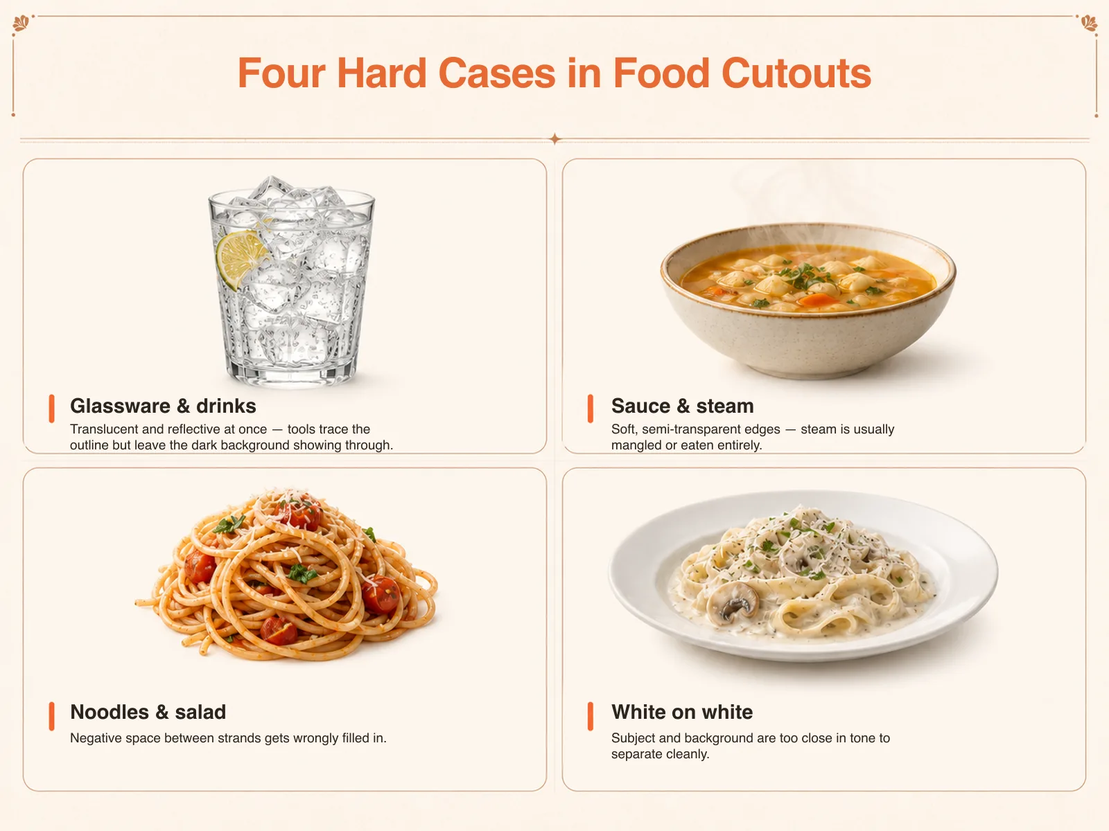 Four hard cases in food cutouts: translucent and reflective glassware, soft edges from steam and sauce, gaps in noodles and salad, and low contrast white-on-white