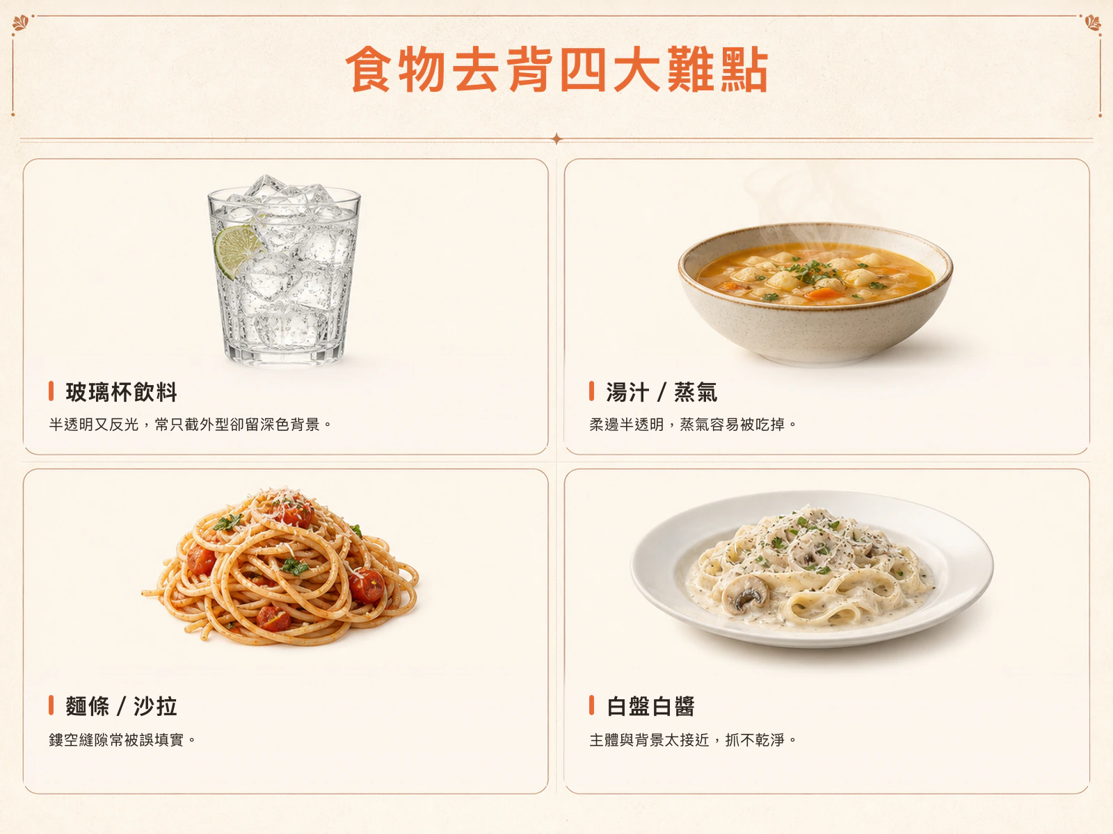 食物去背四大難點：玻璃杯飲料半透明反光、湯汁蒸氣柔邊、麵條沙拉鏤空、白盤白醬低對比